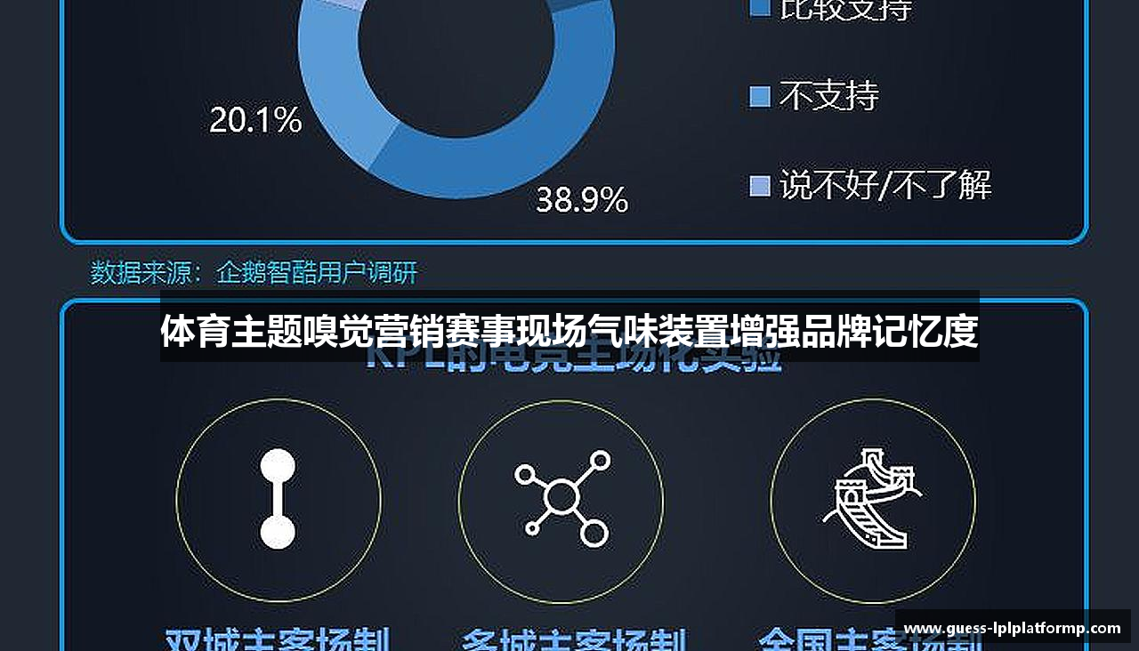 体育主题嗅觉营销赛事现场气味装置增强品牌记忆度